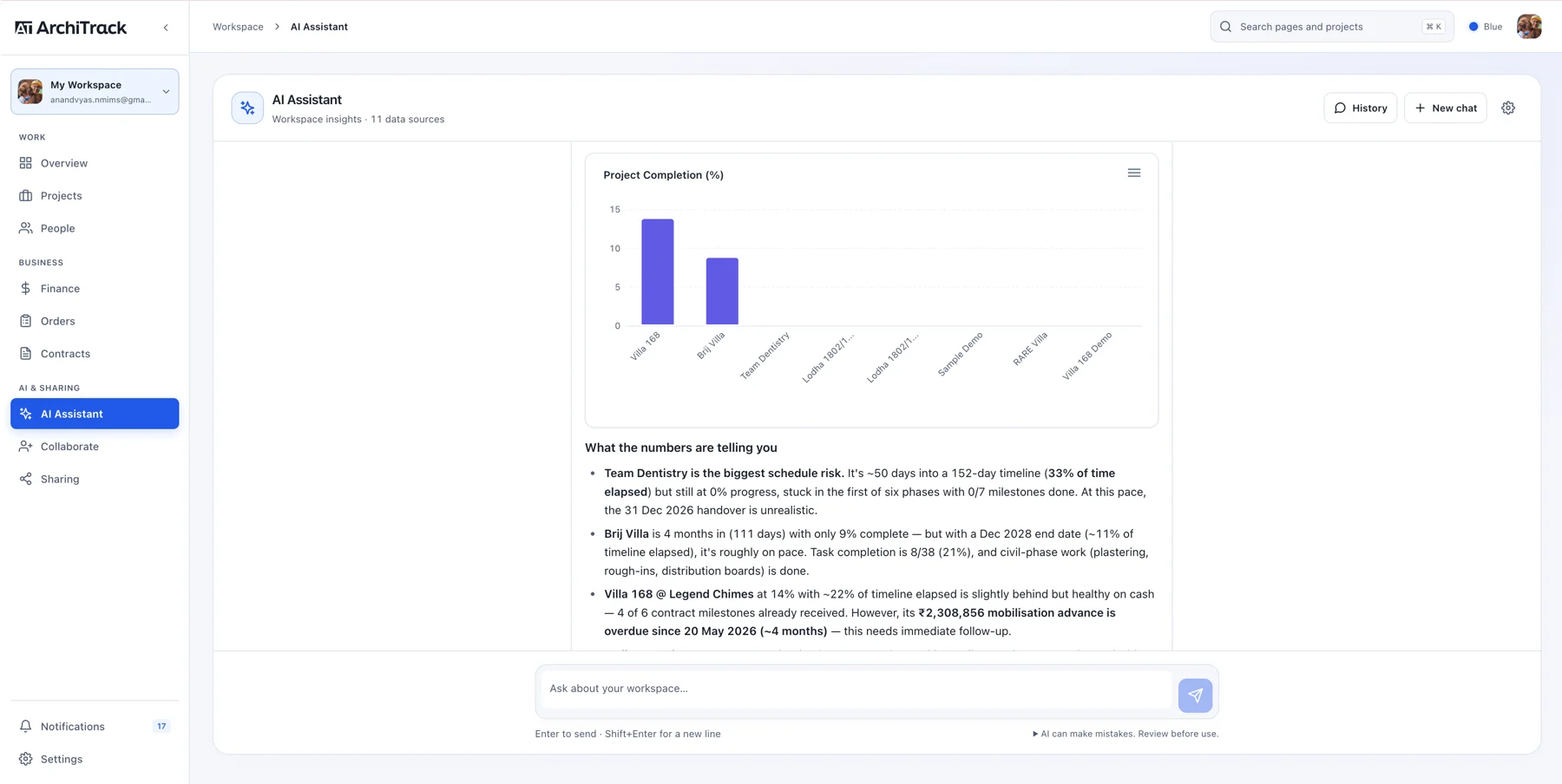 ArchiTrack built-in AI assistant analyzing project data