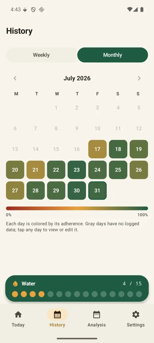 No Cheat Day Android: See your consistency