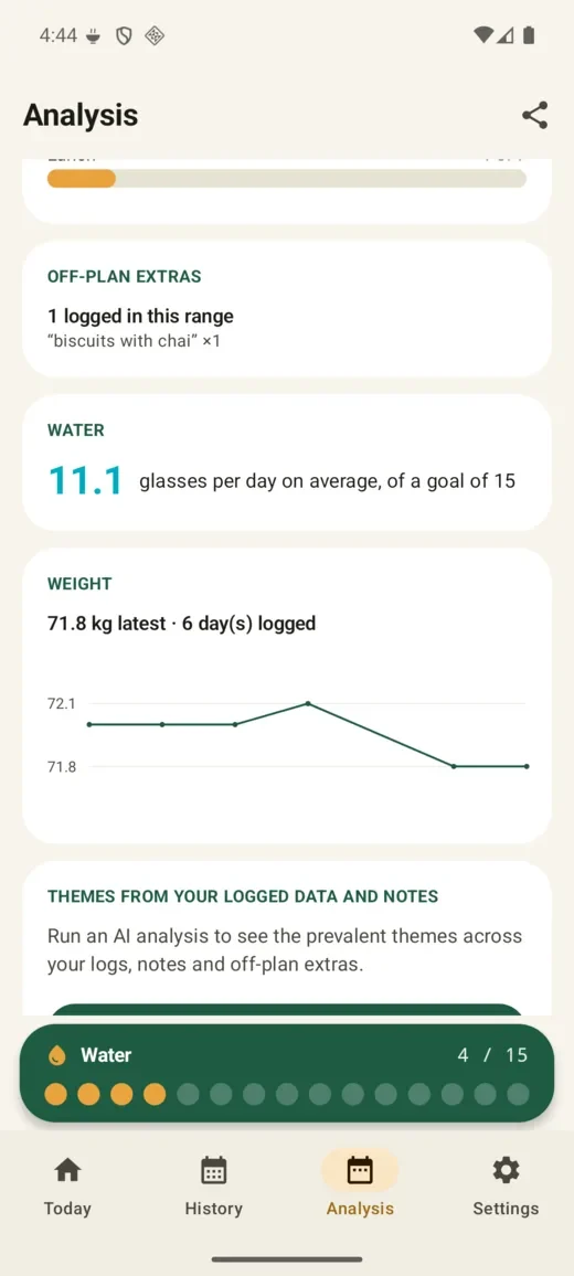 No Cheat Day Android: Water and weight, together