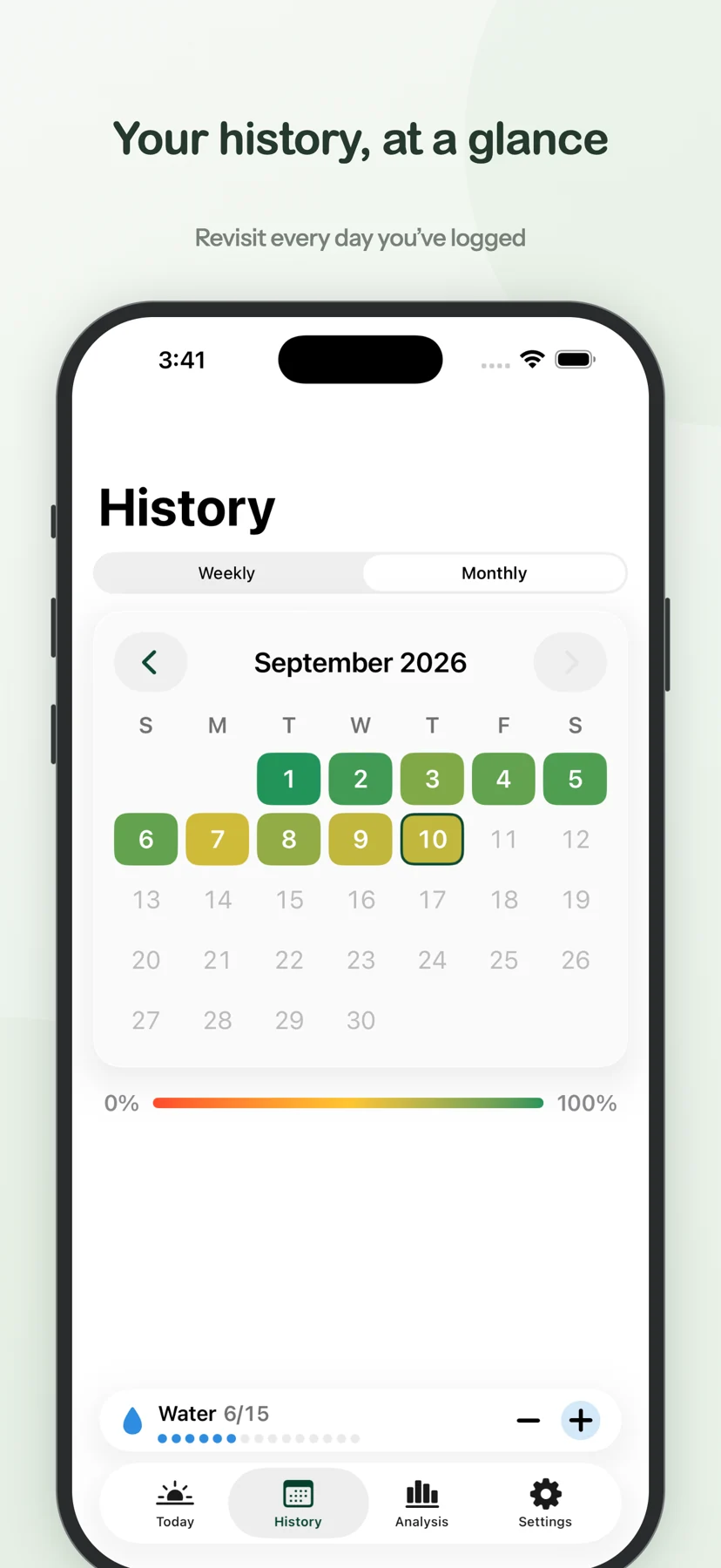 No Cheat Day iOS: Your adherence history