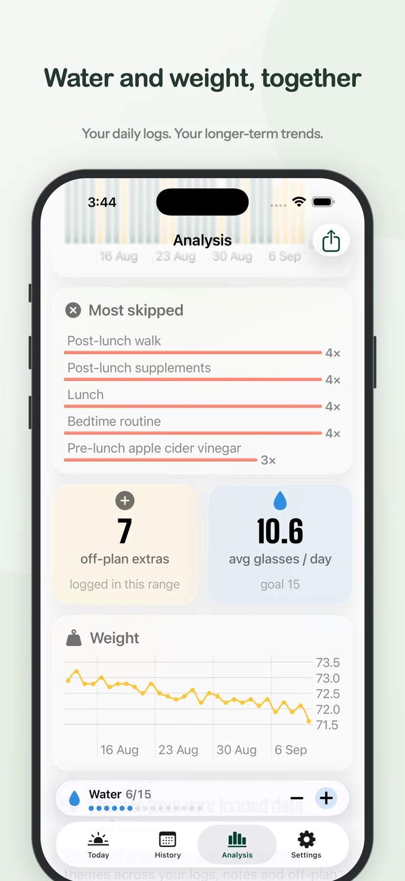 No Cheat Day iOS: Water & weight together